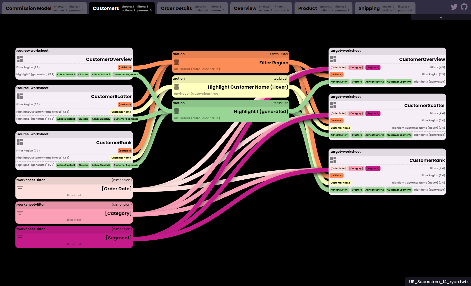 Tabflowmaps A Tableau TWB Action Relationship Visualization Tool